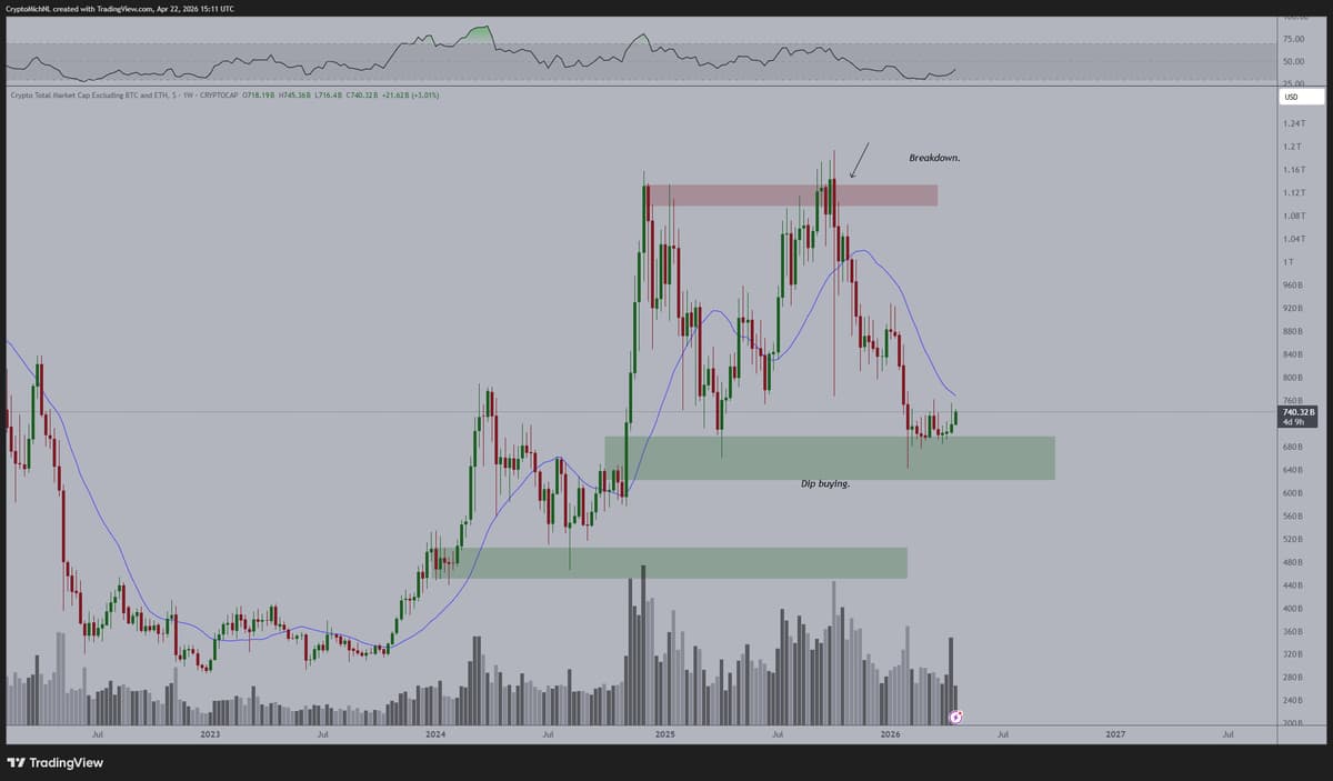 Altcoins Poised for 20‑40% Market‑cap Surge Post‑correction