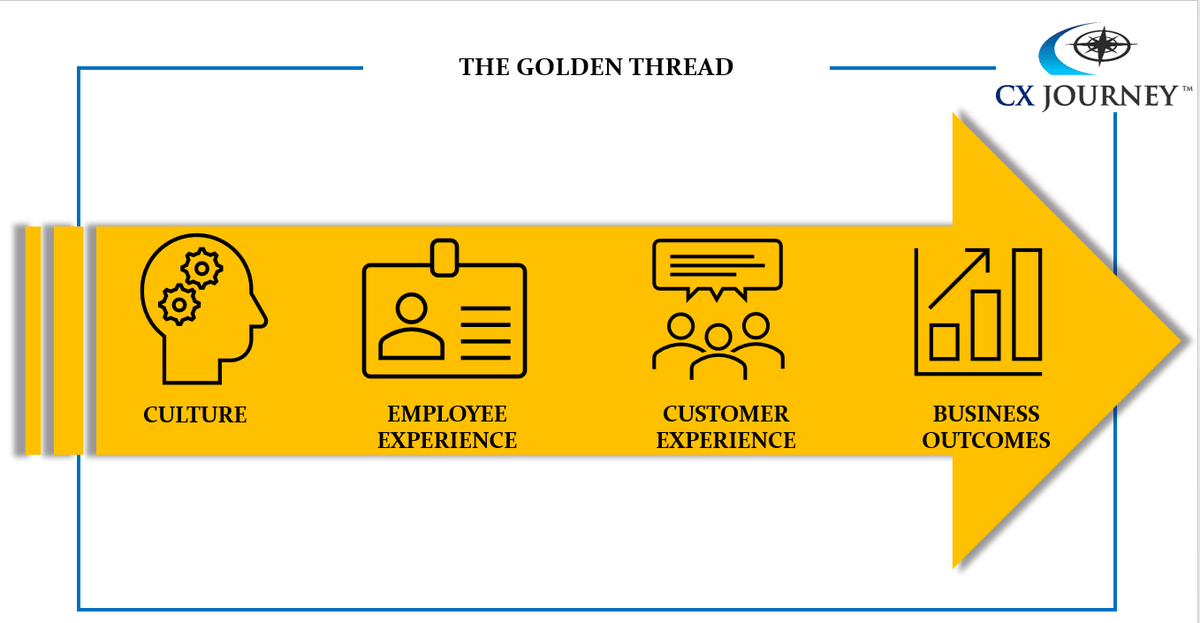 Alignment Crumbles When Leaders' Words Diverge From Actions