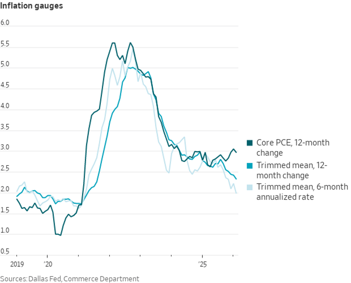 Warsh Calls Core PCE ‘Rough Swag,’ Favors Trimmed Mean