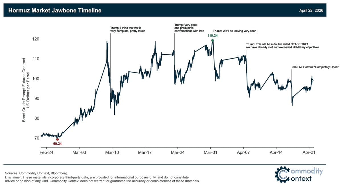 Presidents' Oil Price Moves During Hormuz Crisis