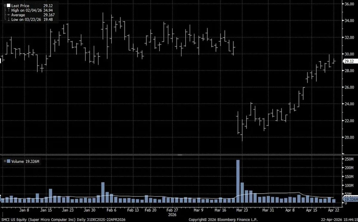 SMCI Nears Resolution of Nvidia Chip Smuggling Allegations