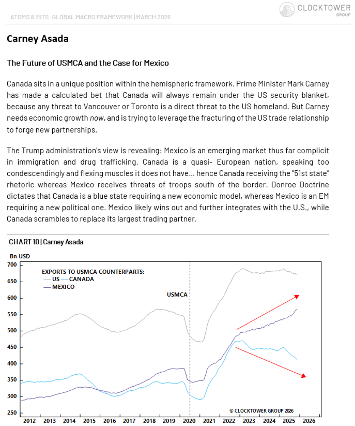US Threatens Canada Over Wine Ban Amid USMCA Talks