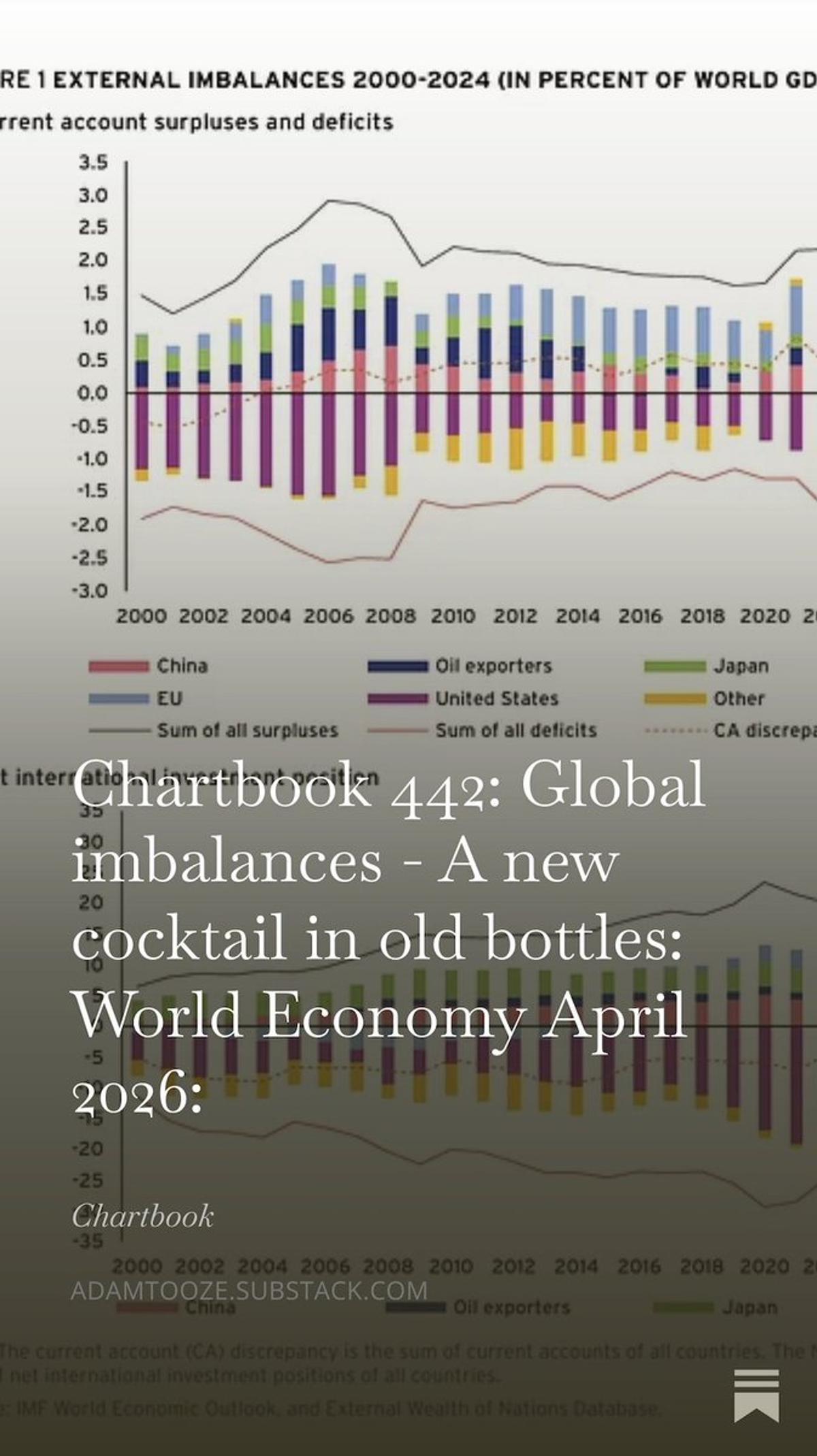 New Mix of Old Global Imbalance Trends