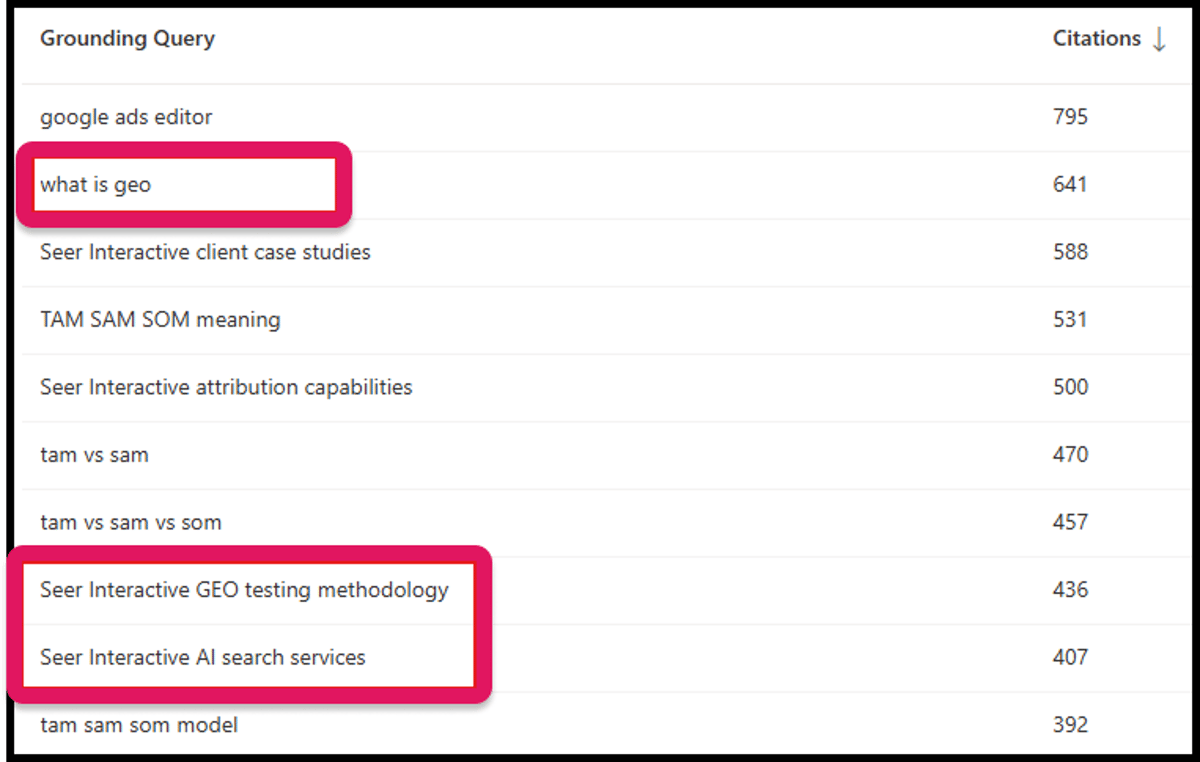 Bing Webmaster Tools' Brand Prompts Reveal SEO Mismatches