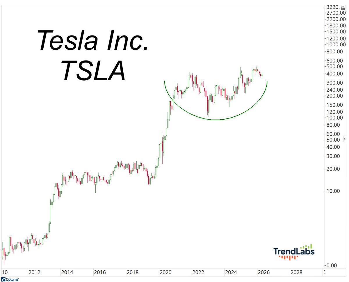 CEO Delivers Unprecedented Shareholder Gains—Will It Last?