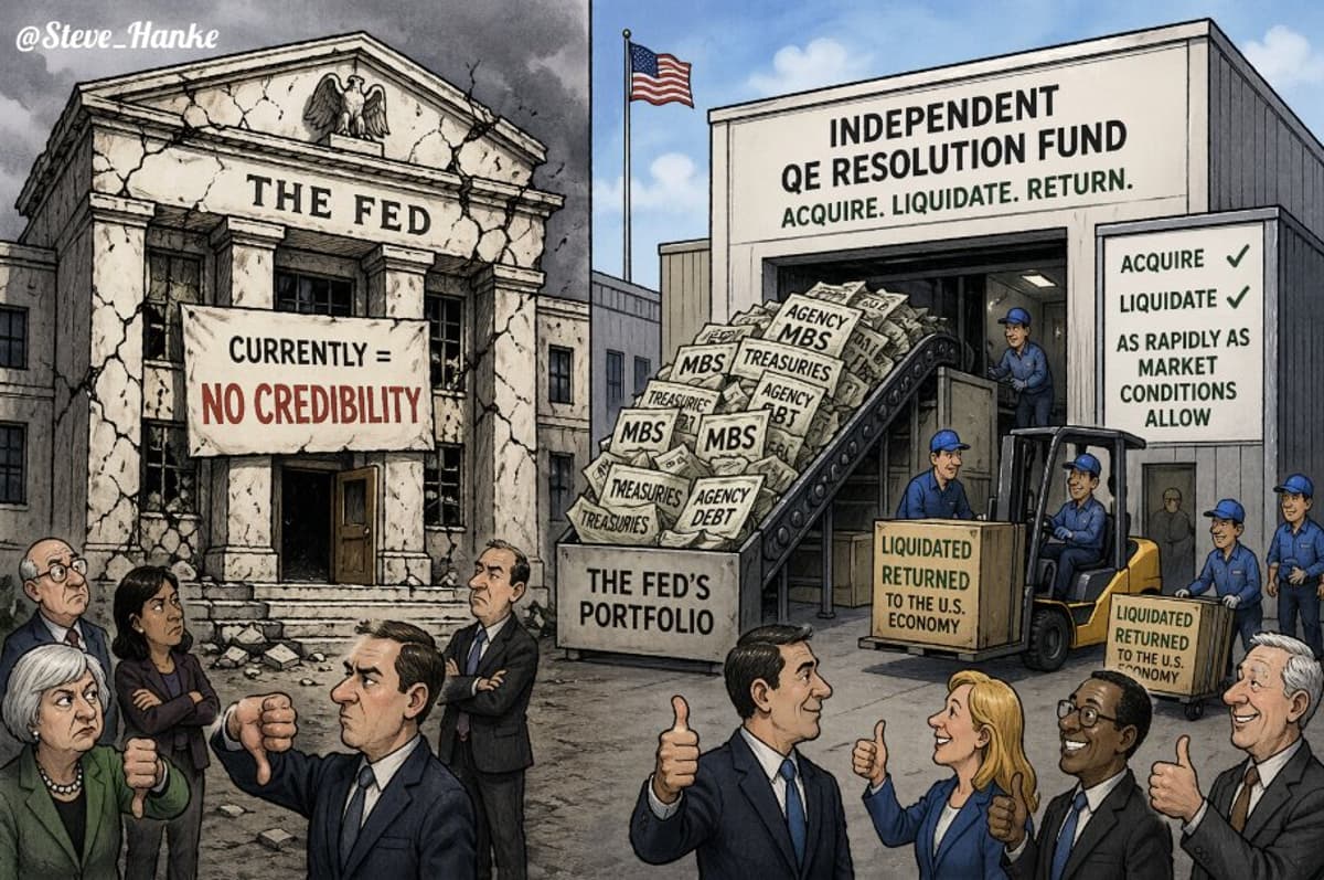 Warsh Pushes Balance Sheet Shrinkage via QE Resolution Fund