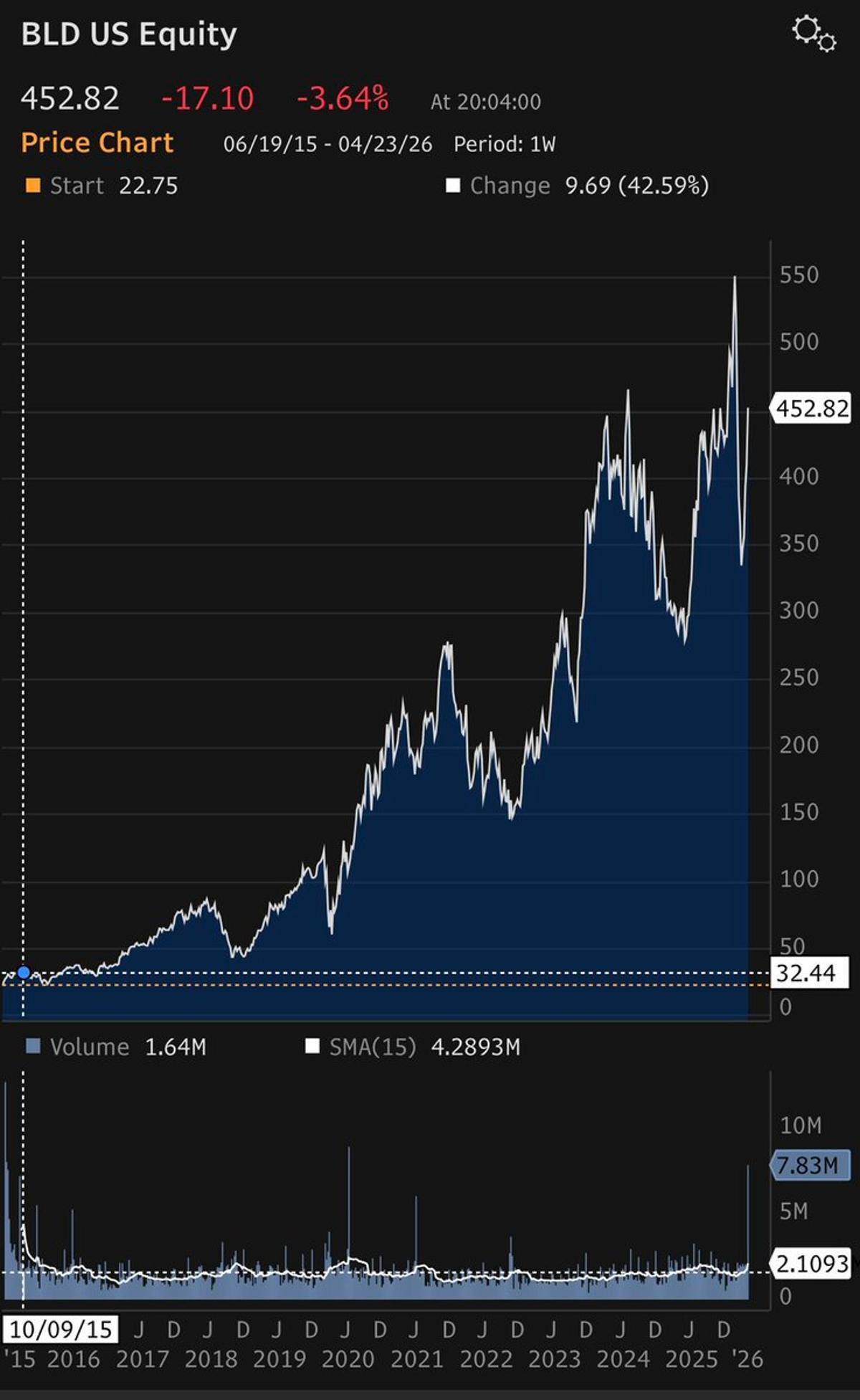 Private Market Hype Debunked: Boring Insulation Acquisition