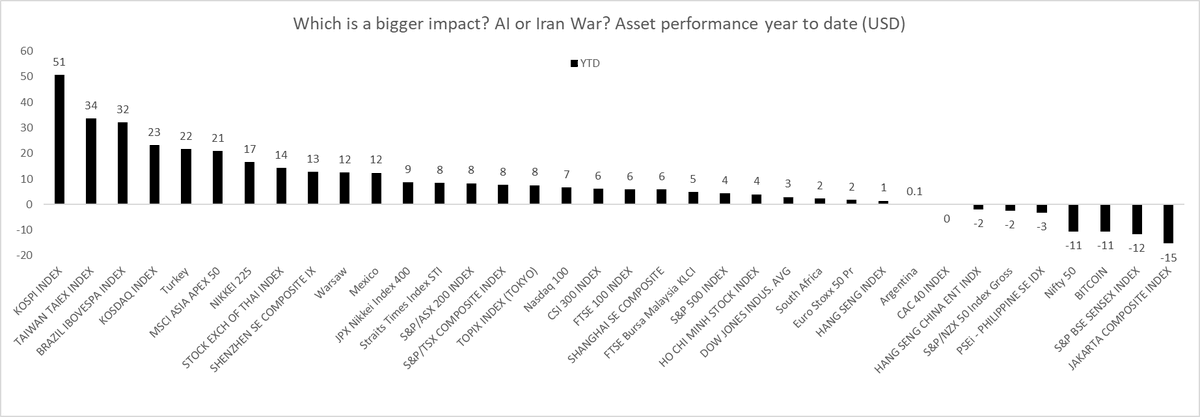 Asian Markets Span Both Worst and Best Equity Indices