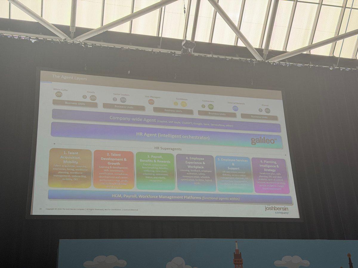 Labs Are Consolidating Into a Single Integration Hub