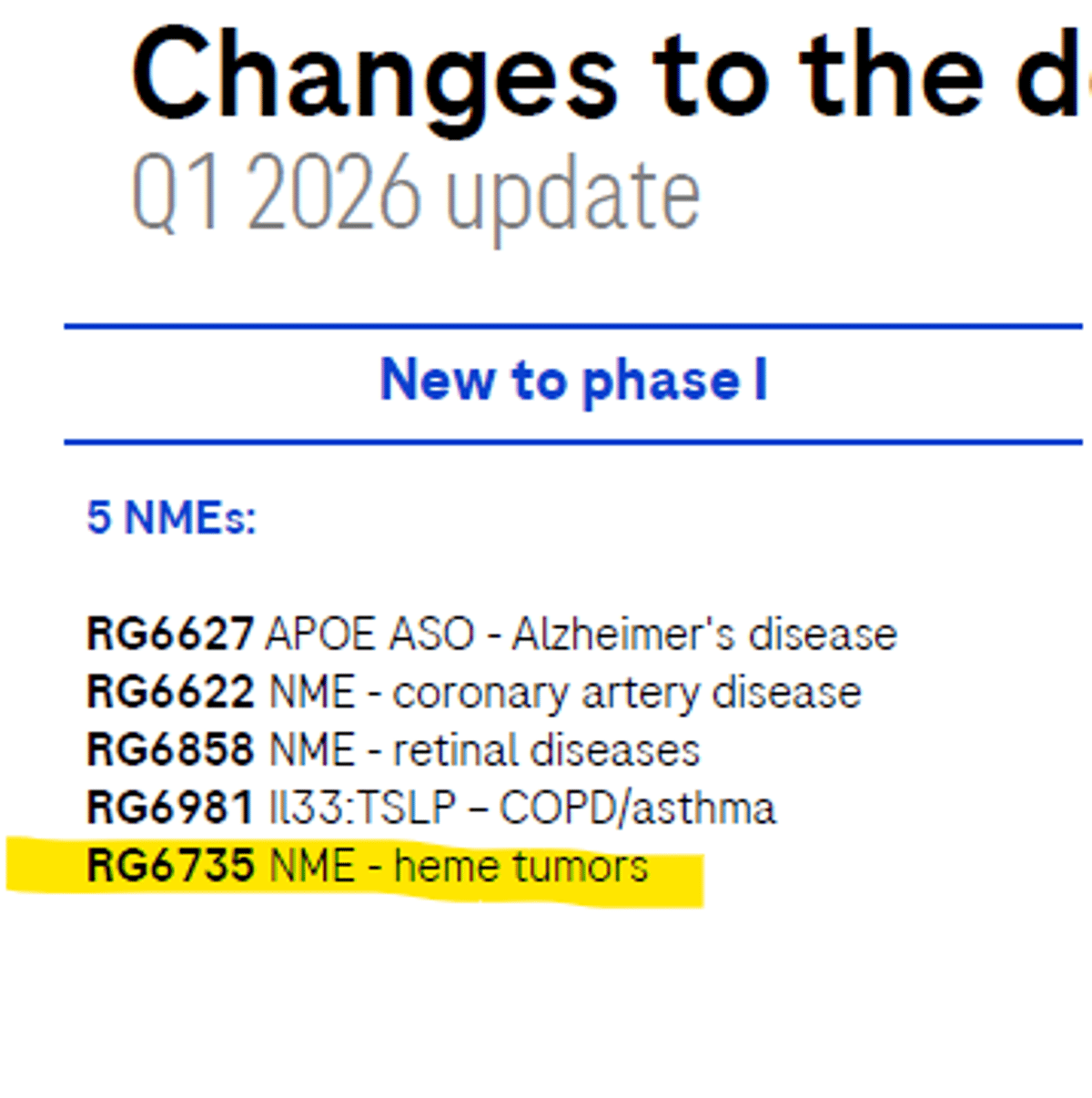 RG6735 Identified as New $RHHBY Phase‑1 Asset