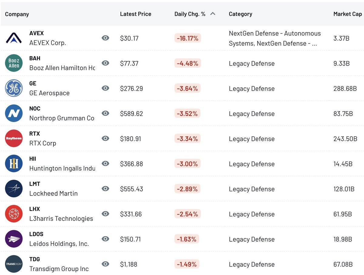Boeing, Space Primes Surge on Earnings and Contracts