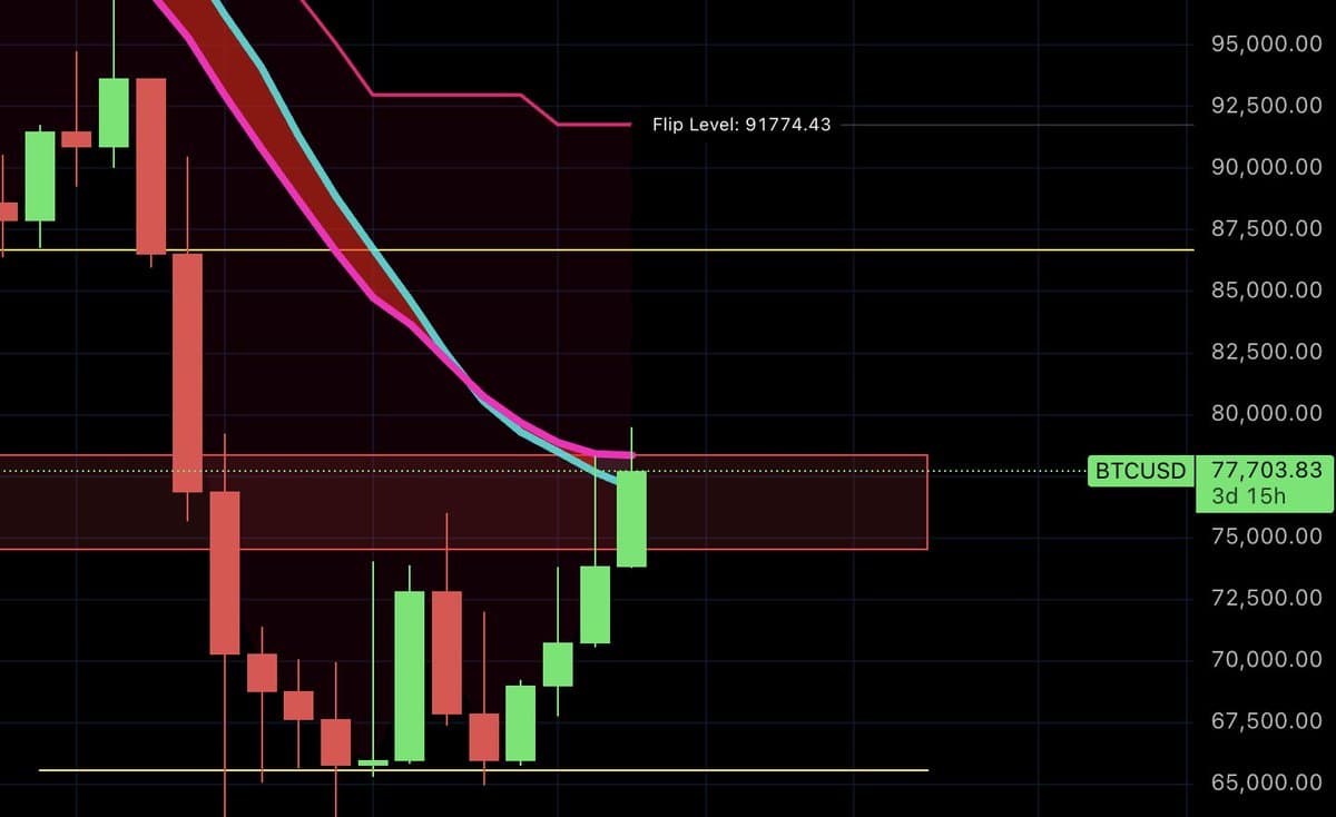 Bitcoin Bulls: Stay Humble, It's Too Early to Celebrate