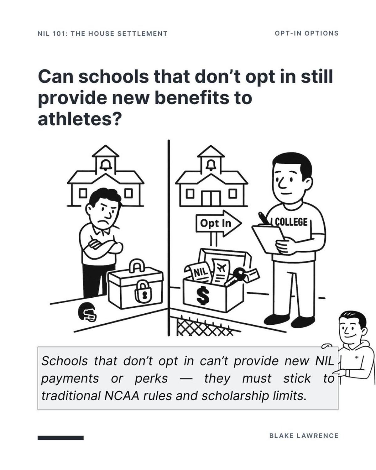 Non‑sharing Schools Can Still Deliver New Athlete Benefits