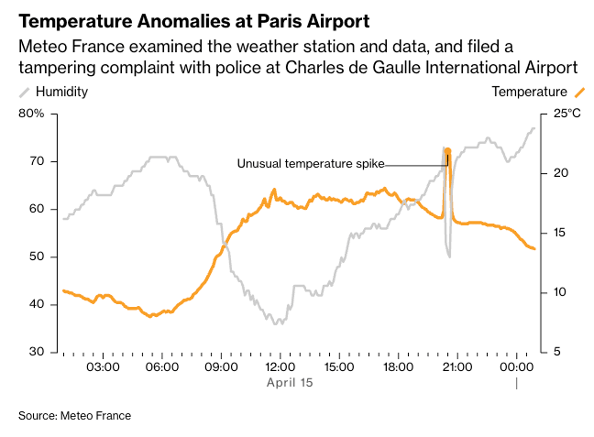 Execs Tweak Numbers, Not Thermostats: Double‑standard Hypocrisy