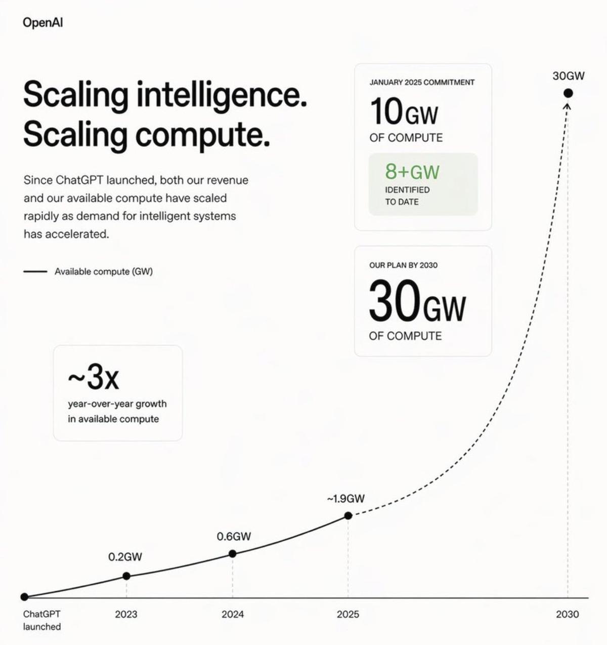 AI Adoption S‑Curve Beats Bubble Narrative