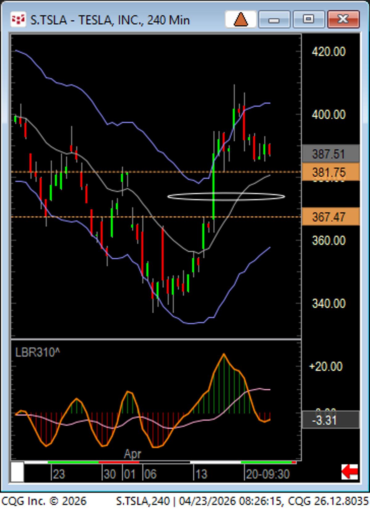 Tesla Gaps Down, Eyeing Cave Fill Before Tech Earnings