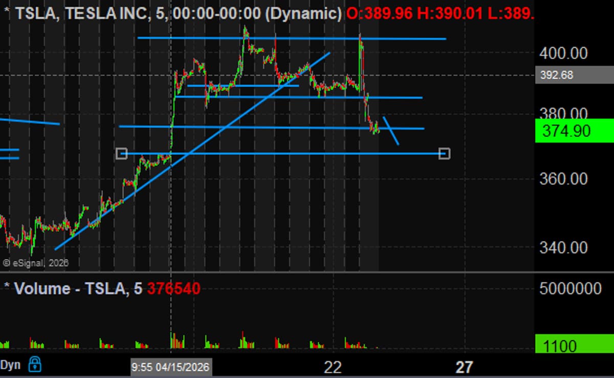 Tesla's $25B Capex and Robo‑Taxi Delay Pressure Stock