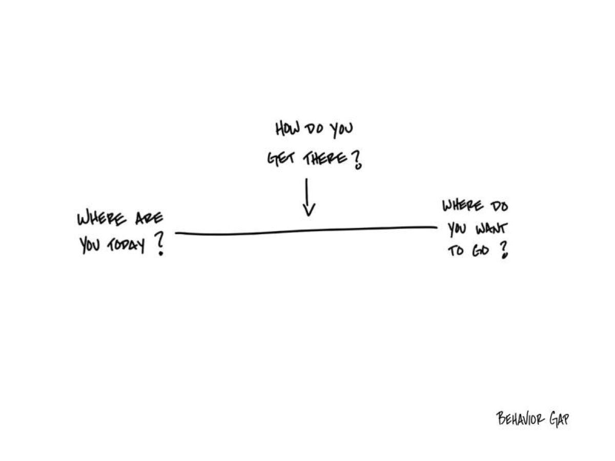 Financial Planning: Lifelong Journey Through Three Core Questions