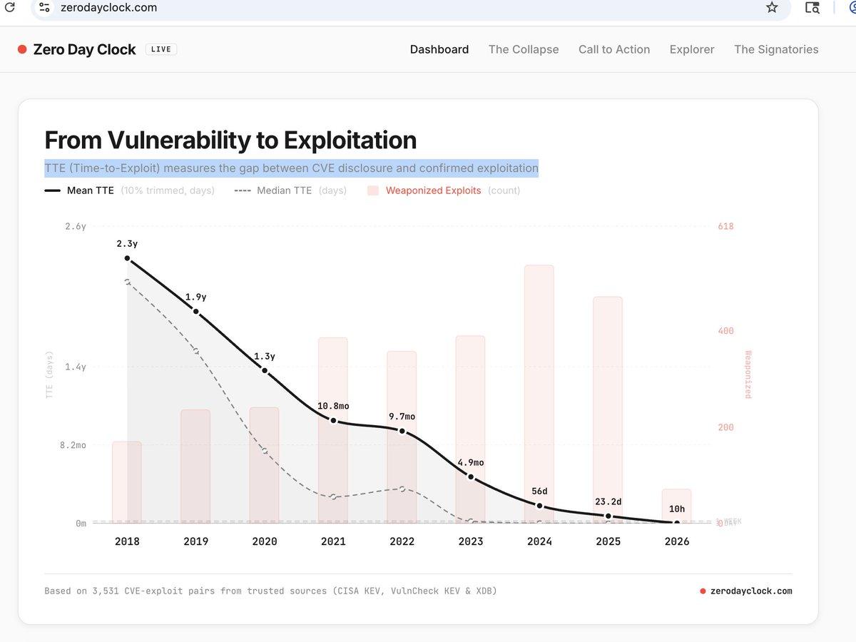 Zero Day Clock Definitions Conflict; Which Is Accurate?