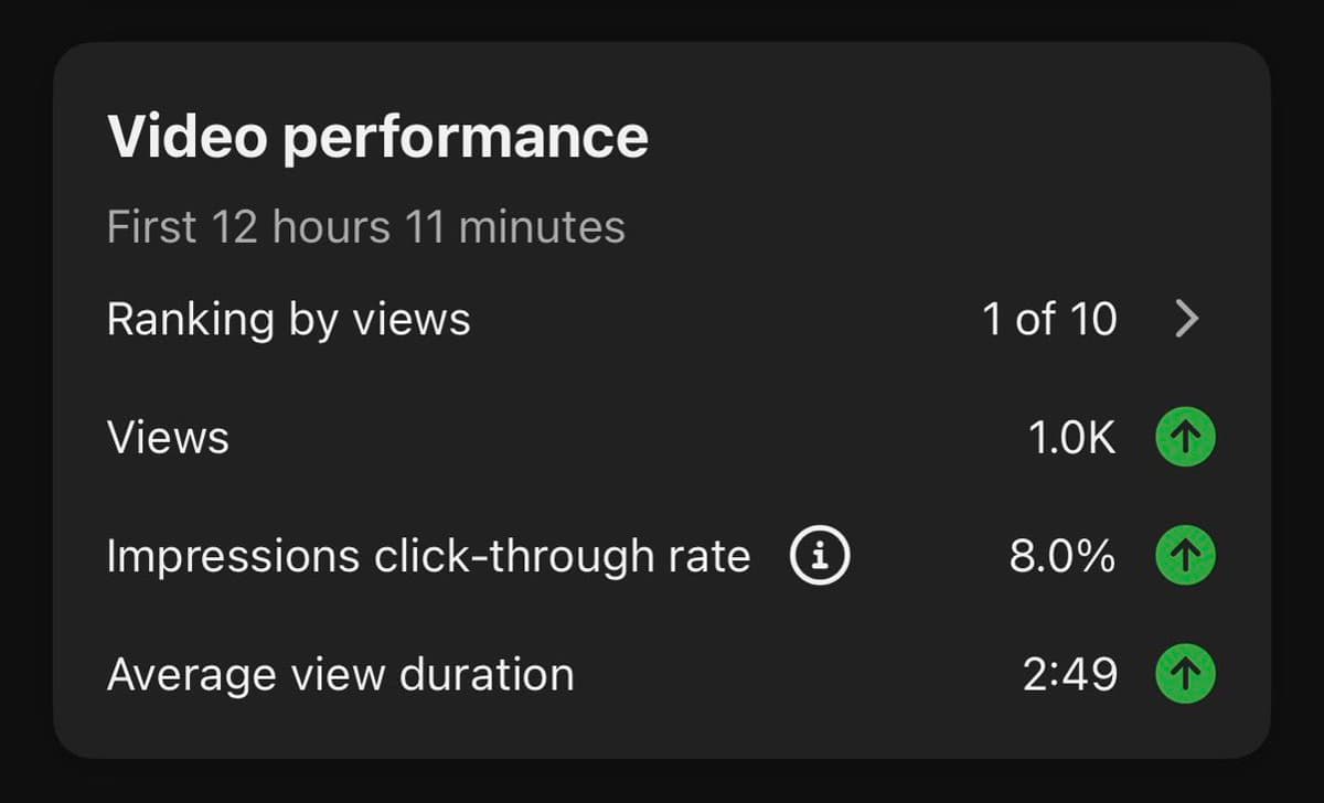 ChatGPT‑Generated Thumbnails Boost AI Video CTR to 8%