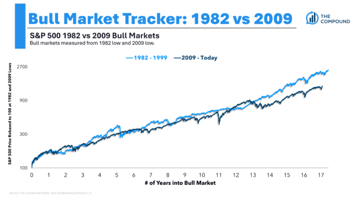 Secular Bull Markets Can Endure Far Longer than Expected