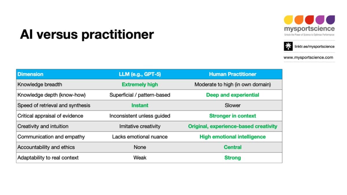 AI Excels at Data, Not Human Coaching Insight