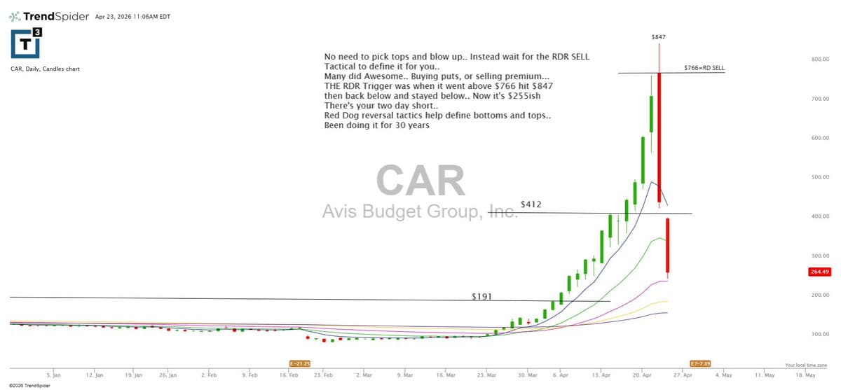 RDR SELL Technique Predicts Short‑term Car Stock Moves