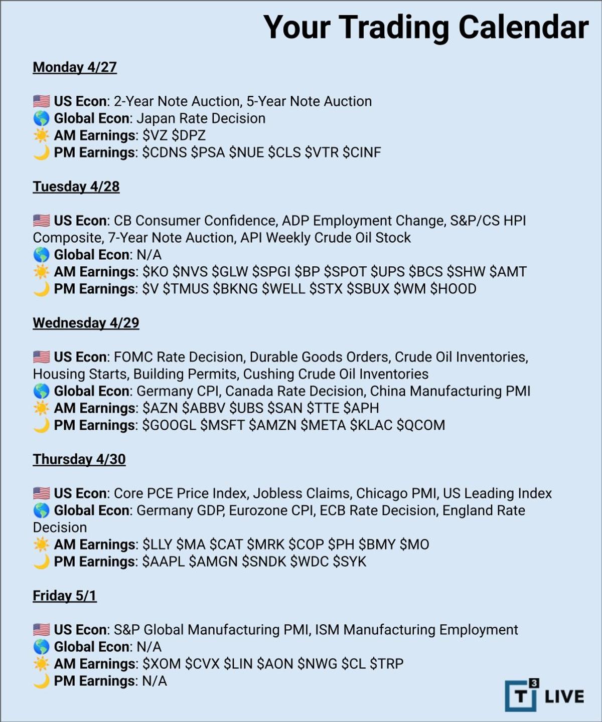 Fed Decision and Tech Earnings Drive This Week's Market