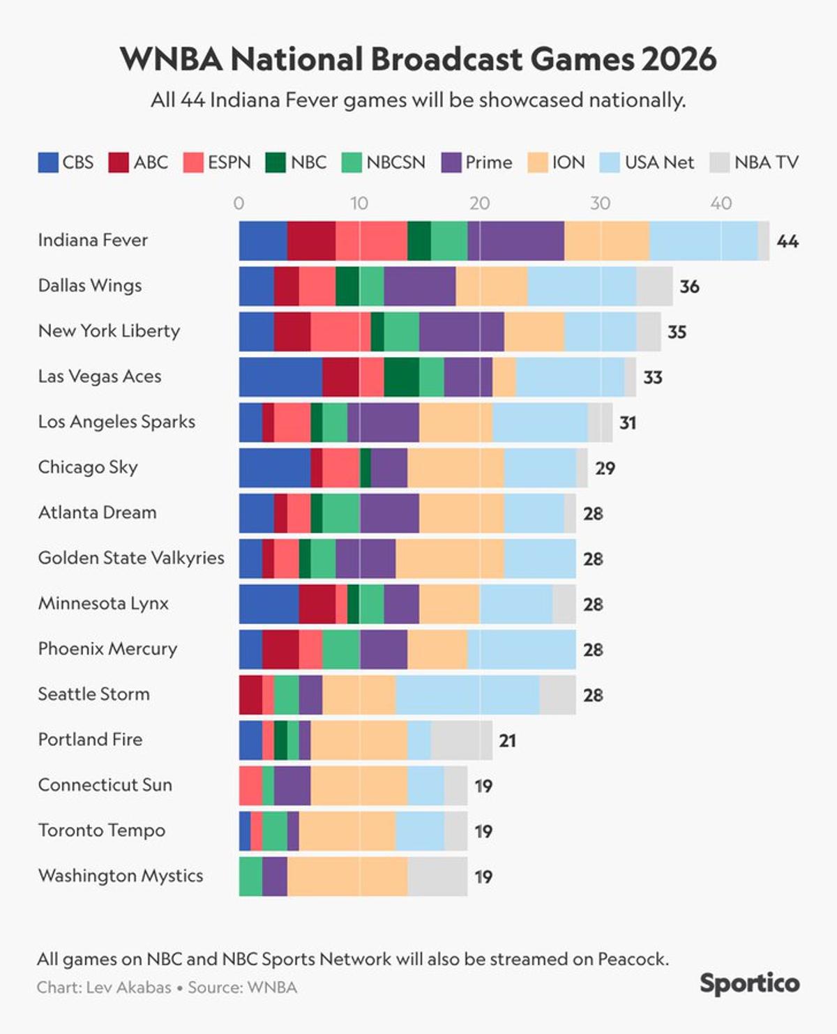 League Pass $40 Gives Access to 167 WNBA Games