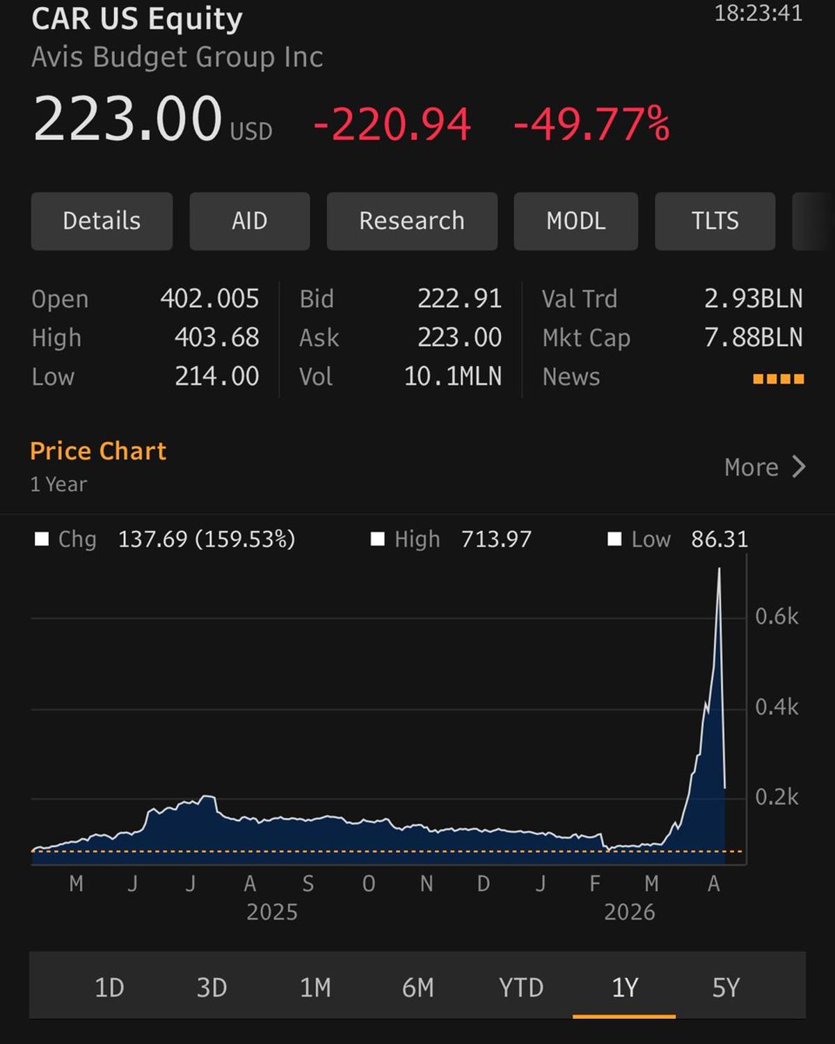 Transportation Index Plummets, Sparking Recession Fears