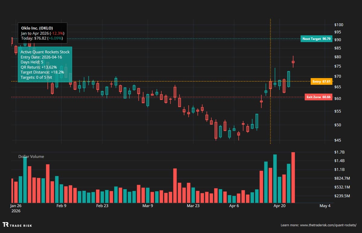 HSBC Reaffirms Buy on OKLO: Clean Balance Sheet, Near Revenue