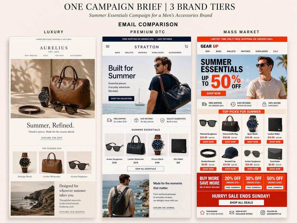 Same Brief, Three Distinct Tiered Email Designs