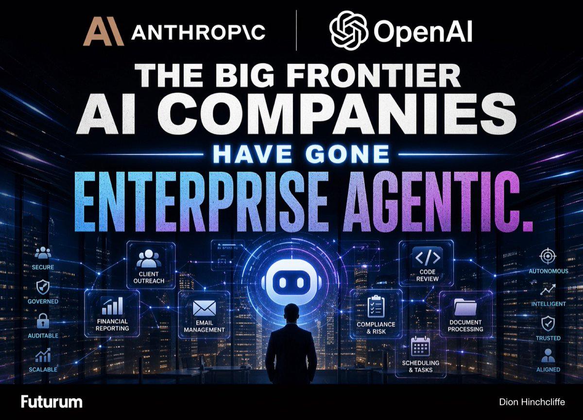 OpenAI Sells Agents, Anthropic Upgrades Their Intelligence