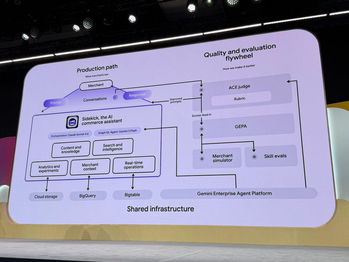 Shopify’s Google Cloud Agent Passes Turing Test
