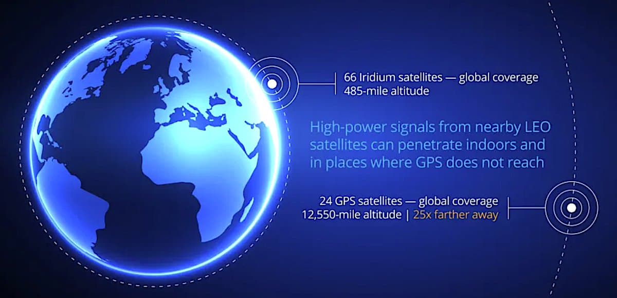 Iridium Unveils Summer PNT ASIC, Expands D2D Services