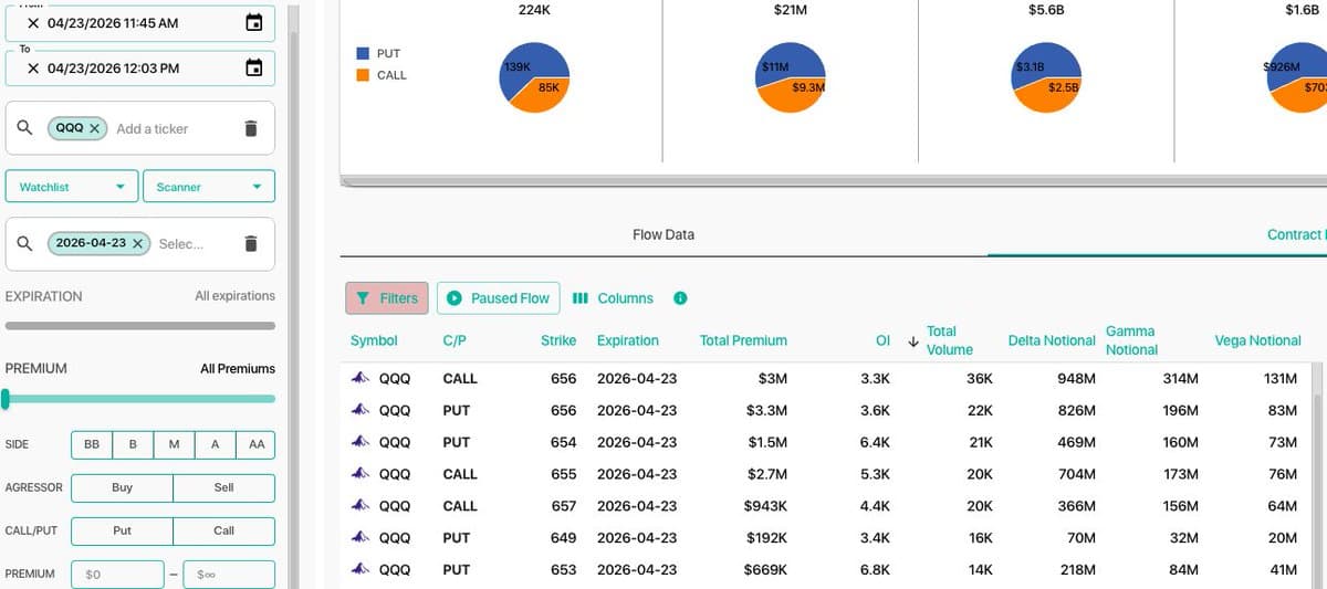 Massive 0‑DTE Put Profit Reveals Insider Timing