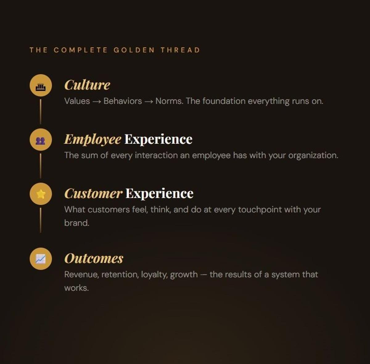 Culture Drives Leadership, Experience, and Business Success
