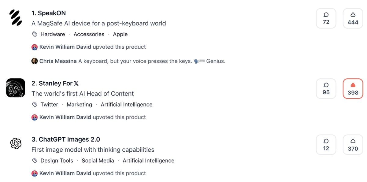 Two Developers Outpace OpenAI on Product Hunt
