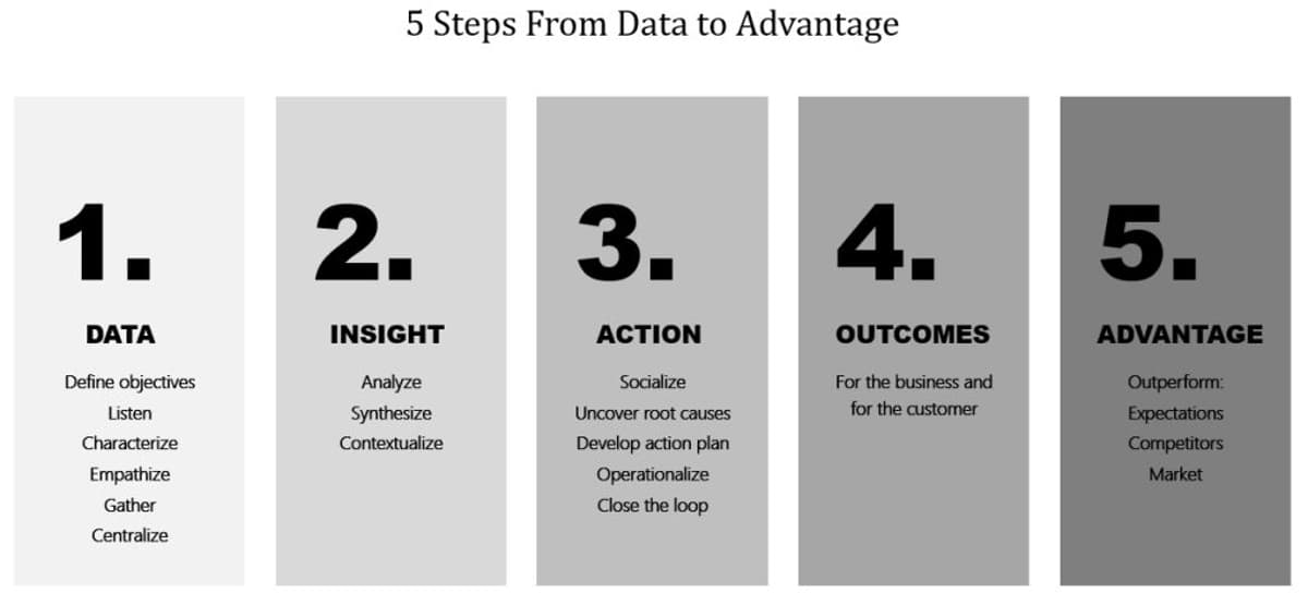 Leaders Decide; Evidence Is Insight, Not Action