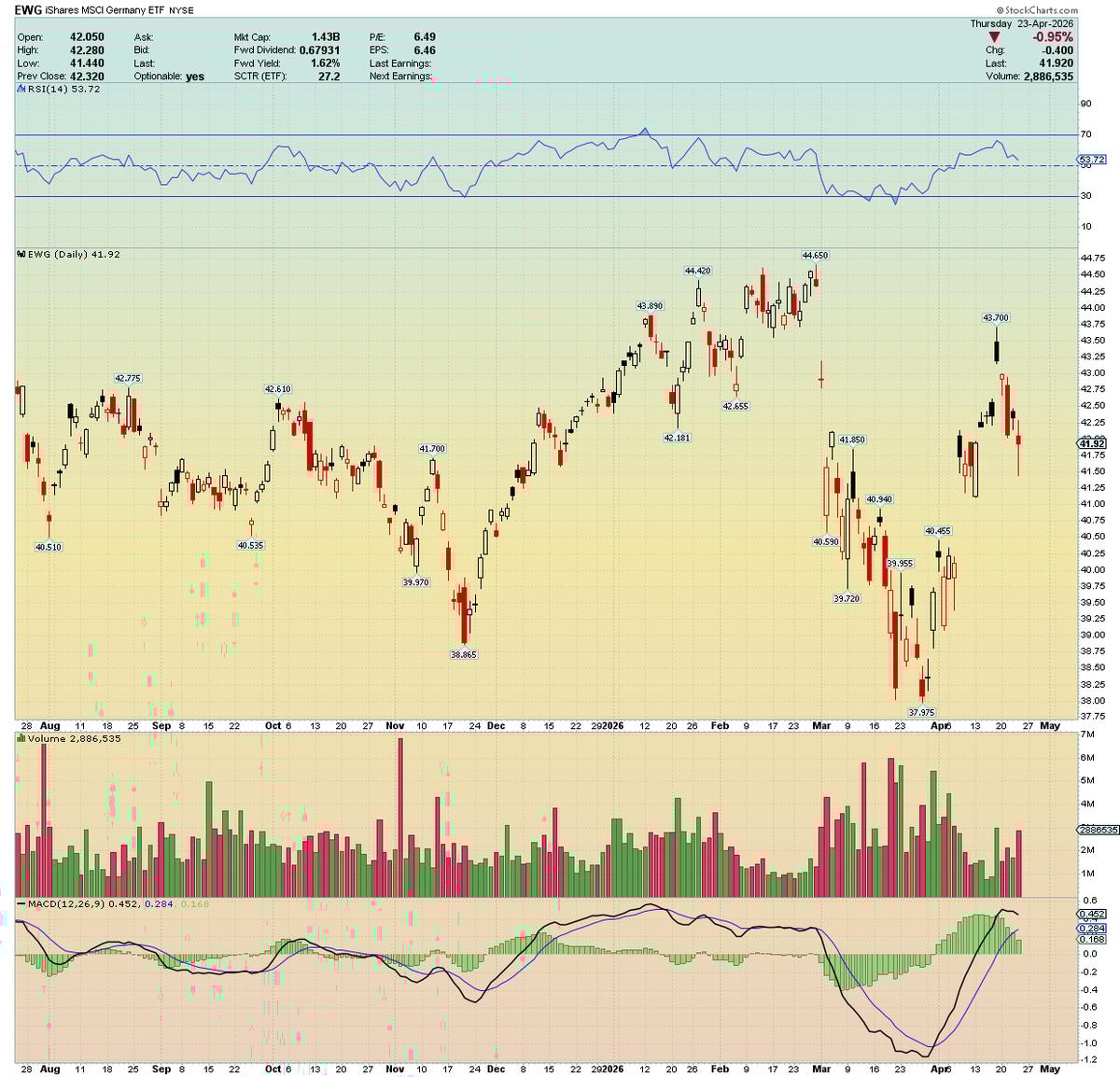 US Market Rally Leaves Europe, China Trailing