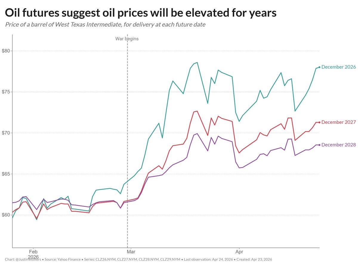 Oil Futures Hit Record Pessimism Amid Geopolitical Uncertainty