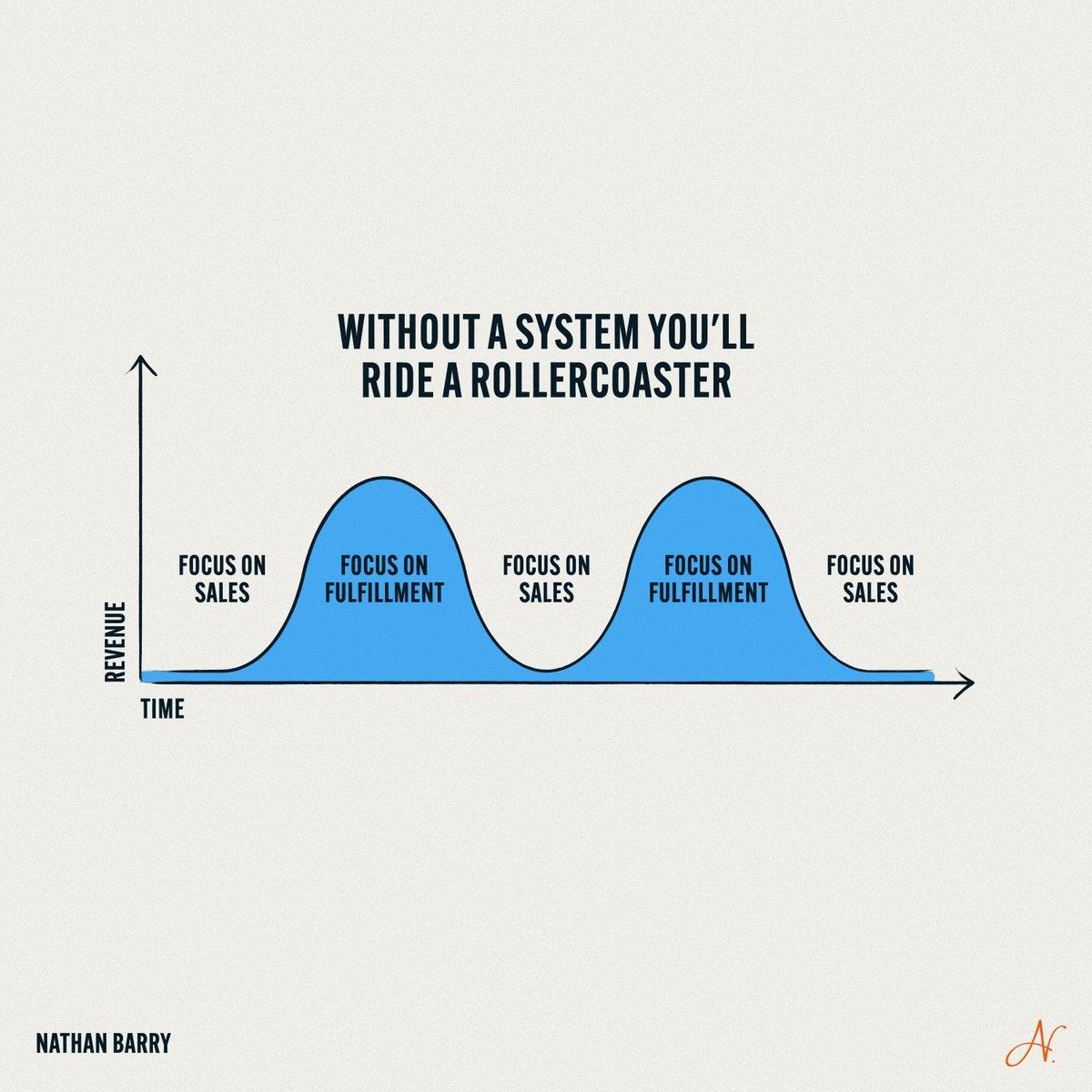Create Systems to Keep Sales Flowing During Client Work