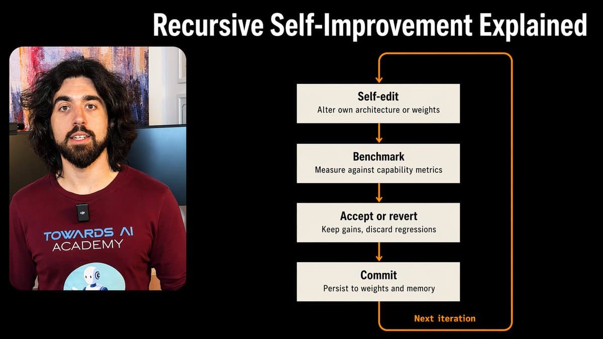 Recursive Self‑improvement Already Exists, Not Just Hype.