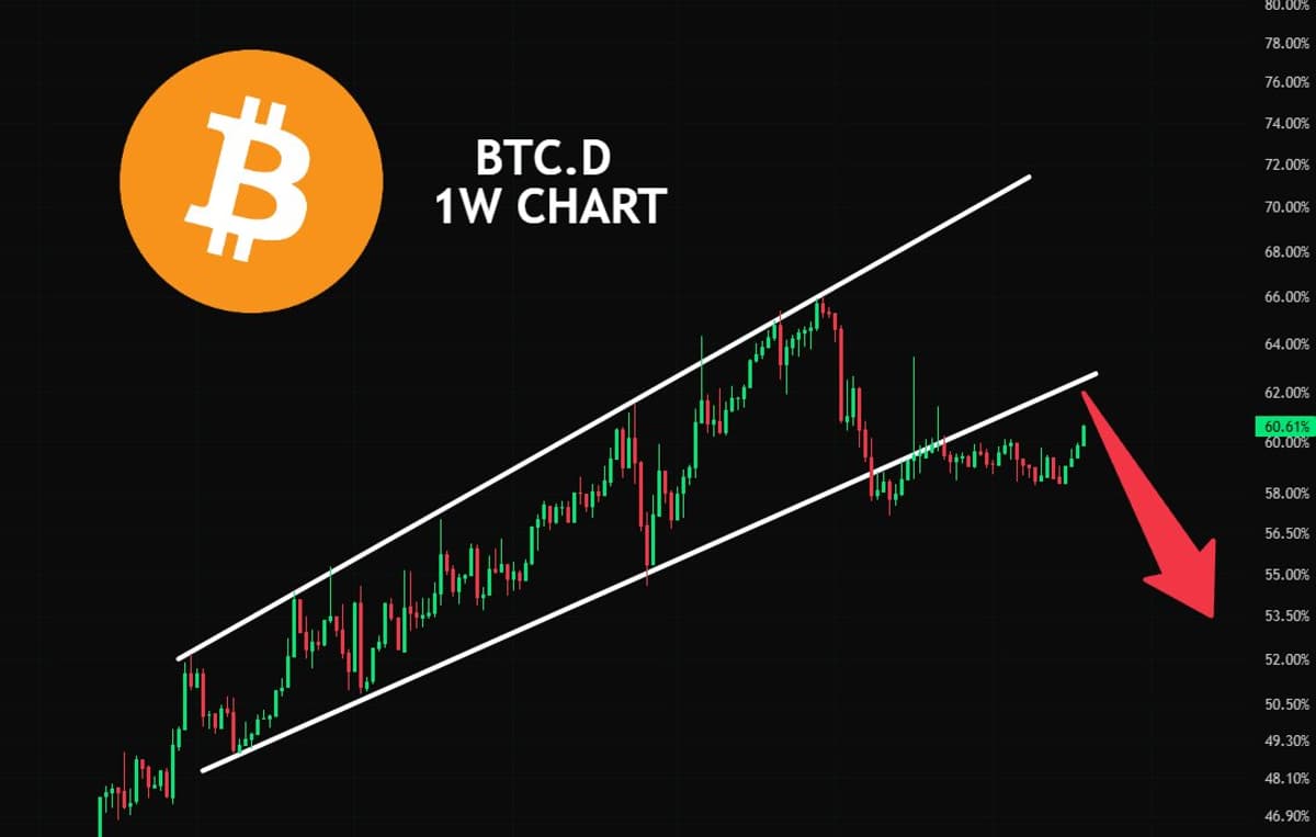 Altcoins Poised to Shock the Market Soon