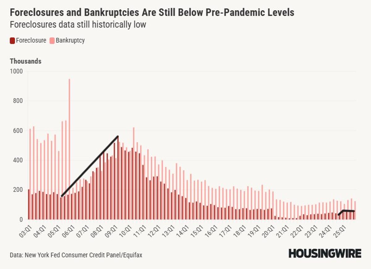 Low‑rate Mortgages Shield Older Borrowers From Past Crises