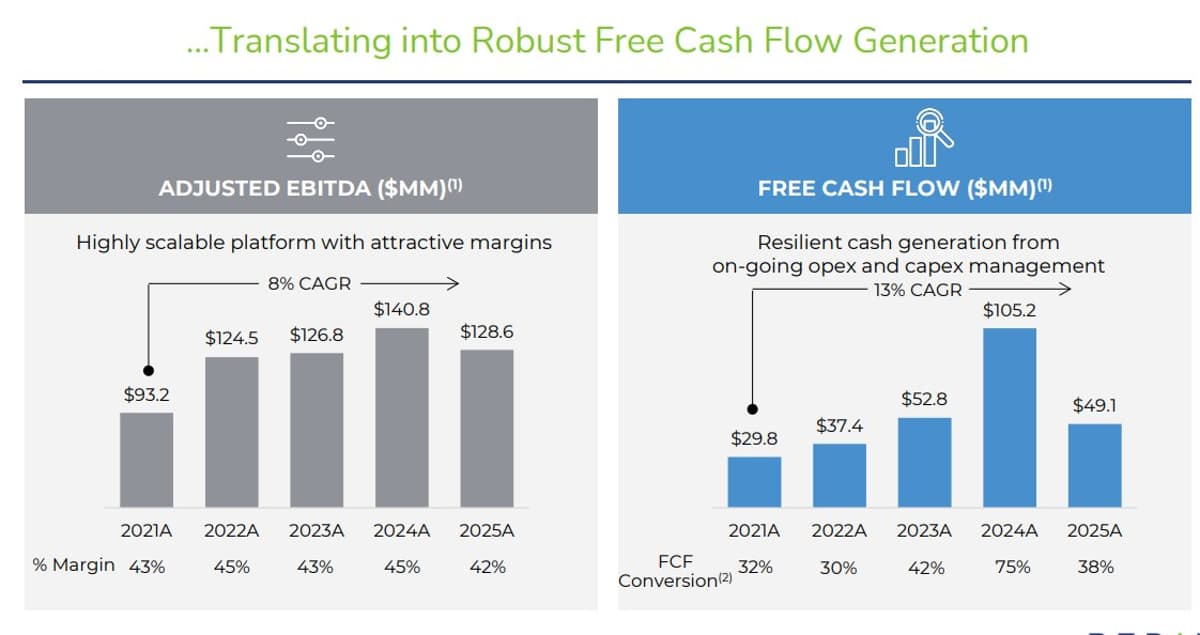 Activist Bid Unlikely to Succeed, Expect Stock Rebound