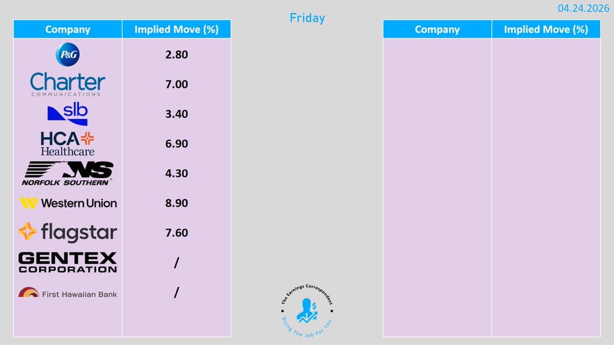 Implied Earnings Moves for Today's Reporting Stocks