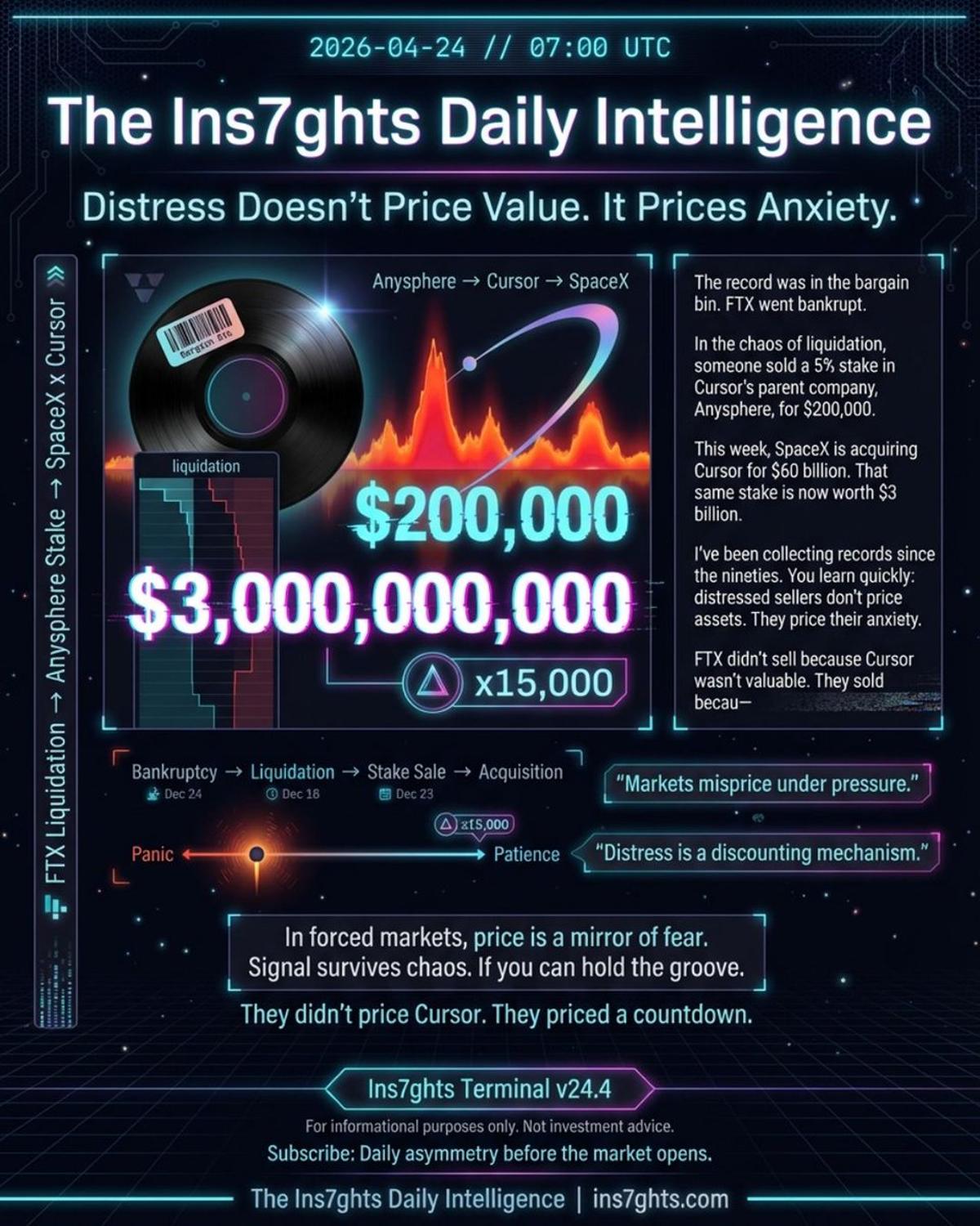 Distressed Sellers Price Anxiety, Not Asset Value