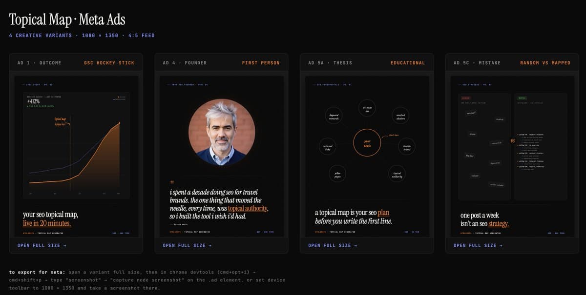 Testing Meta Ads for Positive ROI on Topical Map