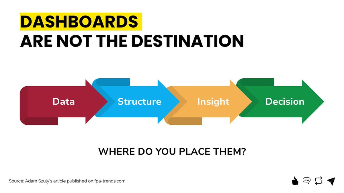 Dashboards Still Essential for Better FP&A Decision-Making